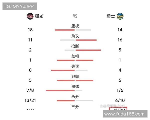 勇士与猛龙对决赛事安排及精彩看点全解析